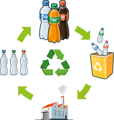Nos solutions pour le recyclage du plastique (bouteille, gobelet...) en Ile de France