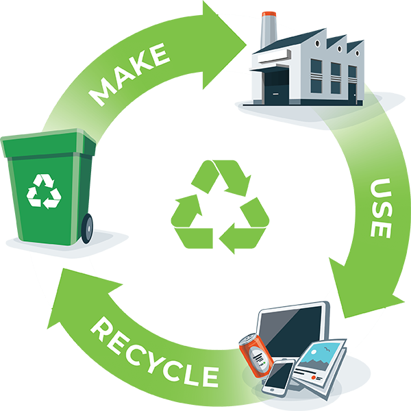 Collecte, tri et recyclage des déchets d’activité en entreprise