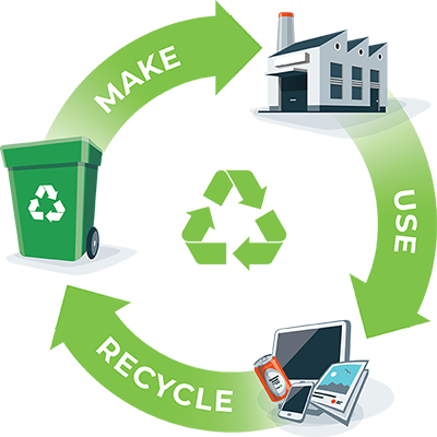 Services de collecte et recyclage en Ile de France directement dans votre entreprise Services de collecte et recyclage en Ile de France directement dans votre entreprise