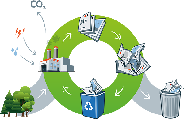 Nos solutions pour le recyclage papier et carton en Ile de France Nos solutions pour le recyclage papier et carton en Ile de France