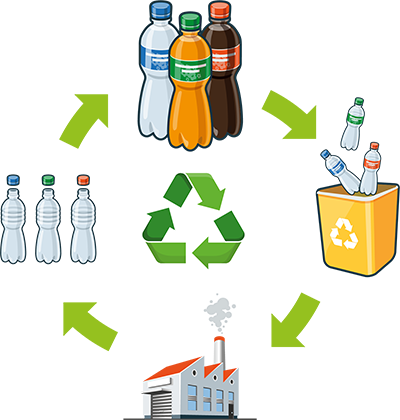 Nos solutions pour le recyclage du plastique (bouteille, gobelet...) en Ile de France Nos solutions pour le recyclage du plastique (bouteille, gobelet...) en Ile de France