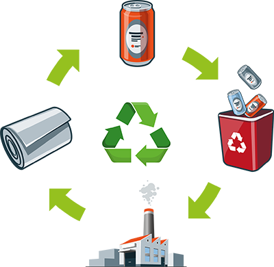 Nos solutions pour le recyclage du métal / aluminium en Ile de France