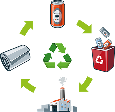 Nos solutions pour le recyclage du métal / aluminium en Ile de France Nos solutions pour le recyclage du métal / aluminium en Ile de France