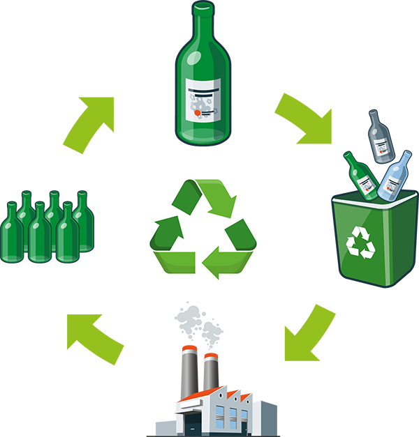 Solutions de recyclage de vos déchets en bois et verre à Paris Solutions de recyclage de vos déchets en bois et verre à Paris