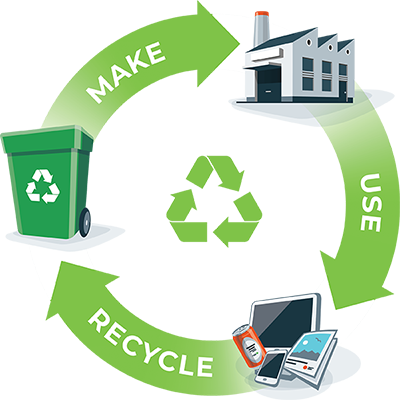 Recyclage et traitement des déchets
